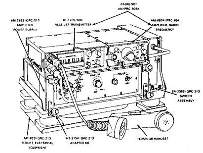 AN/GRC-213